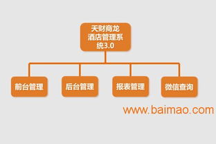 天財商龍酒店管理系統 全方位解析其餐飲管理功能、生產廠家與價格策略